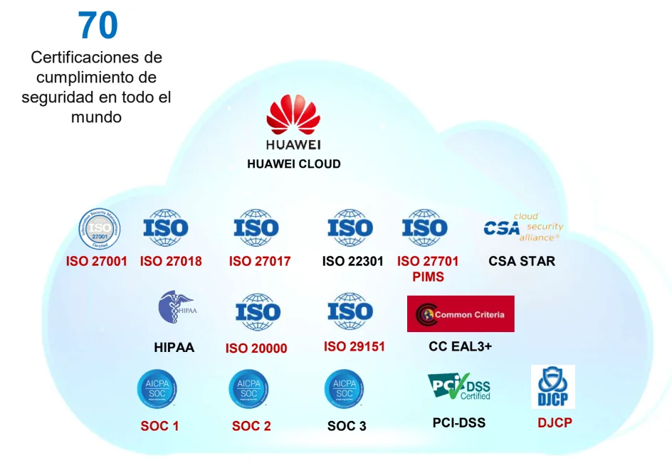 Certificaciones de Seguridad Huawei Cloud