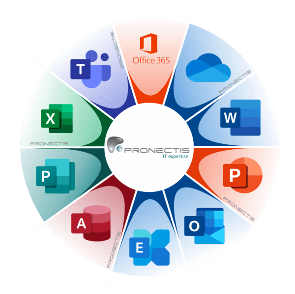 Accor ambición Un fiel Office 365 es lo que necesita tu empresa para crecer - Pronectis